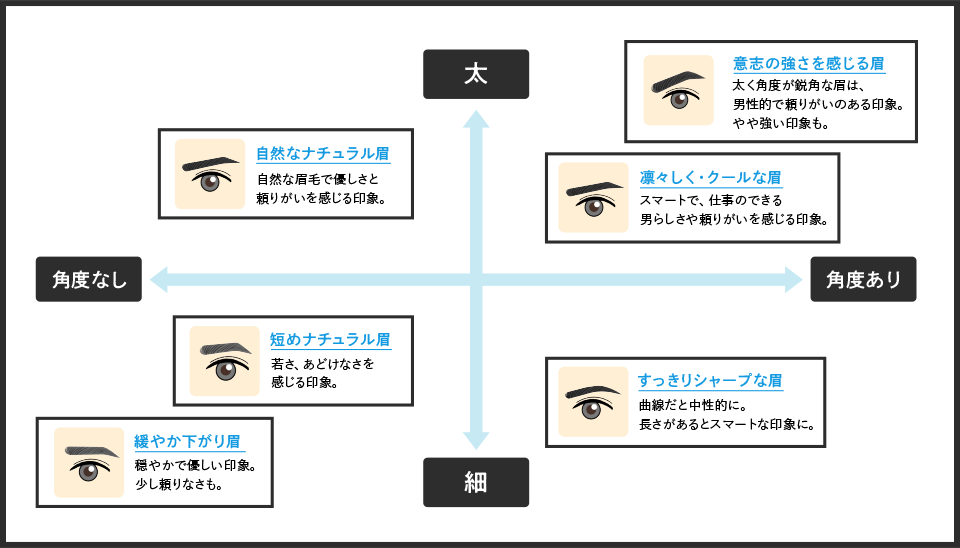 眉の印象チャート