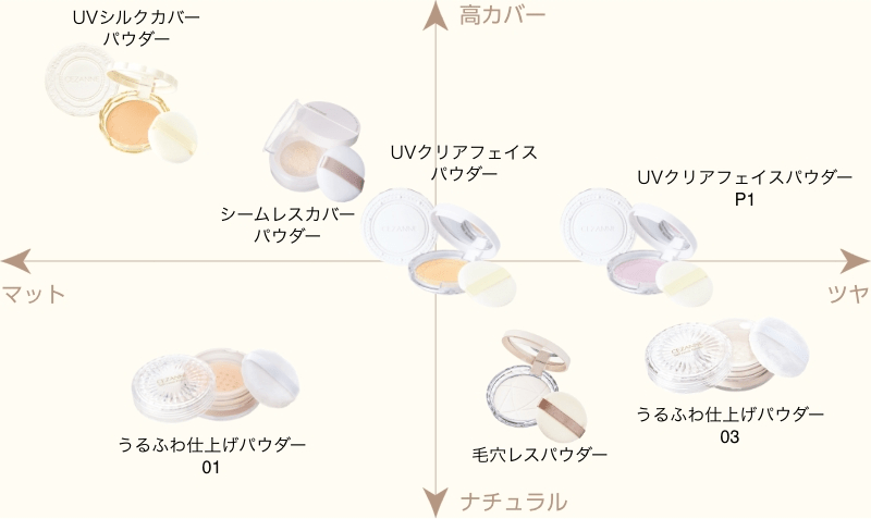 CEZANNE セザンヌ 毛穴レスパウダー