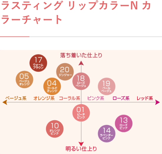 ナチュラル チークn Face Cezanne セザンヌ化粧品