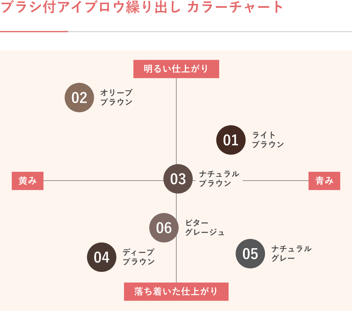 How To Use