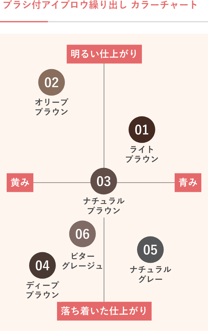 How To Use