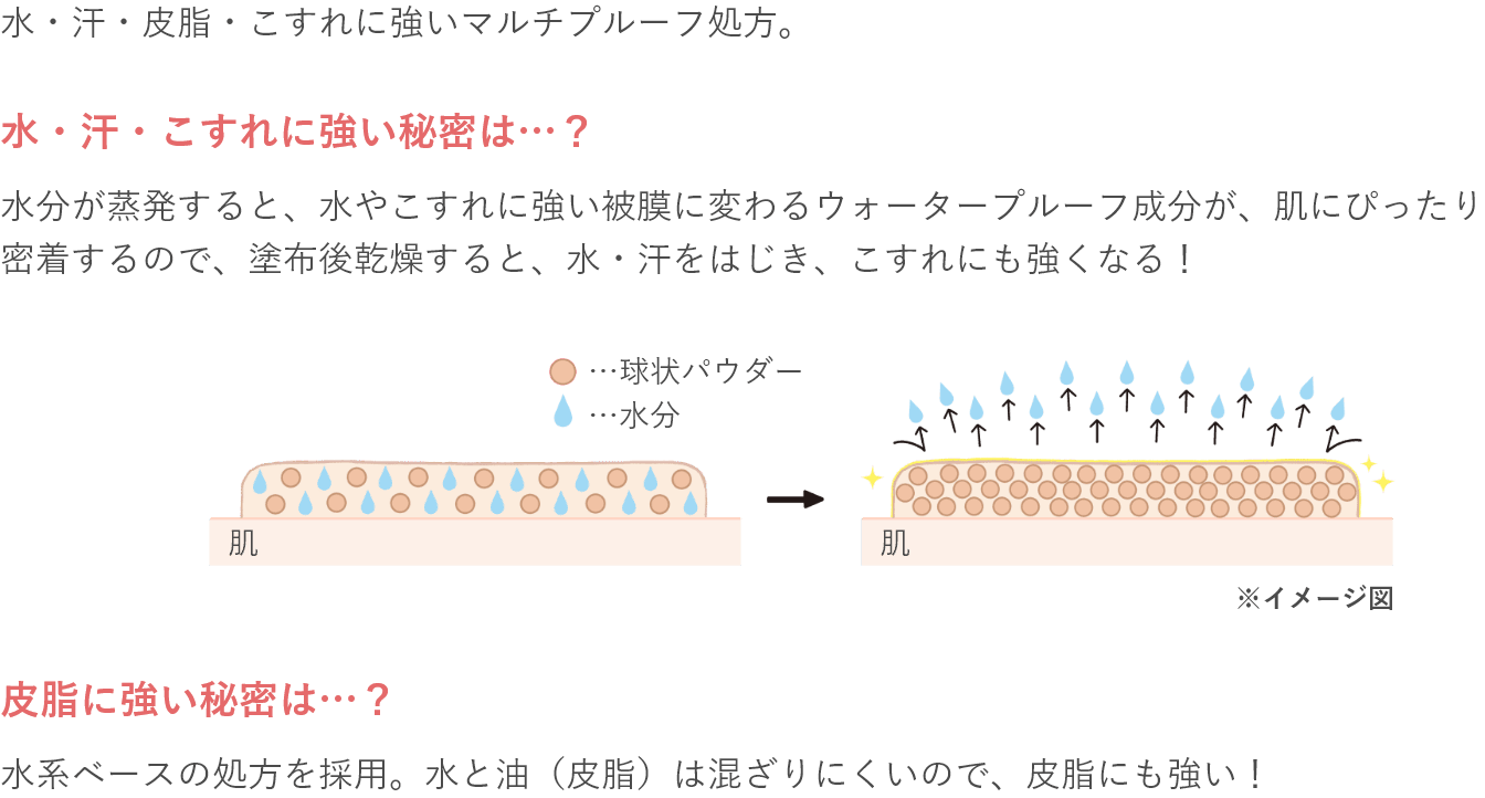 機能の特徴