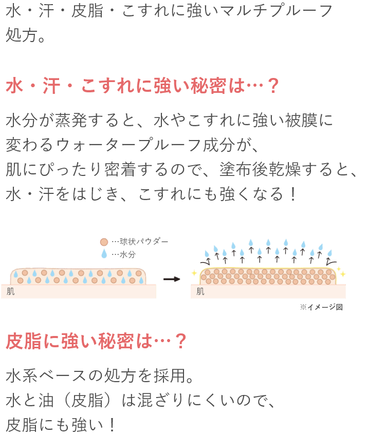 機能の特徴