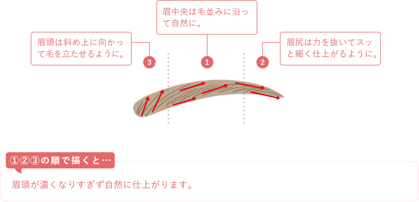 How To Use