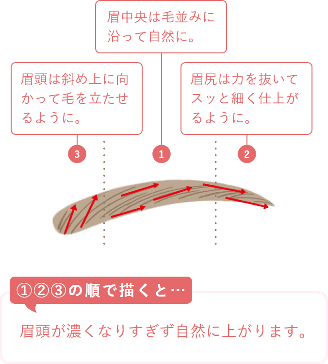 How To Use