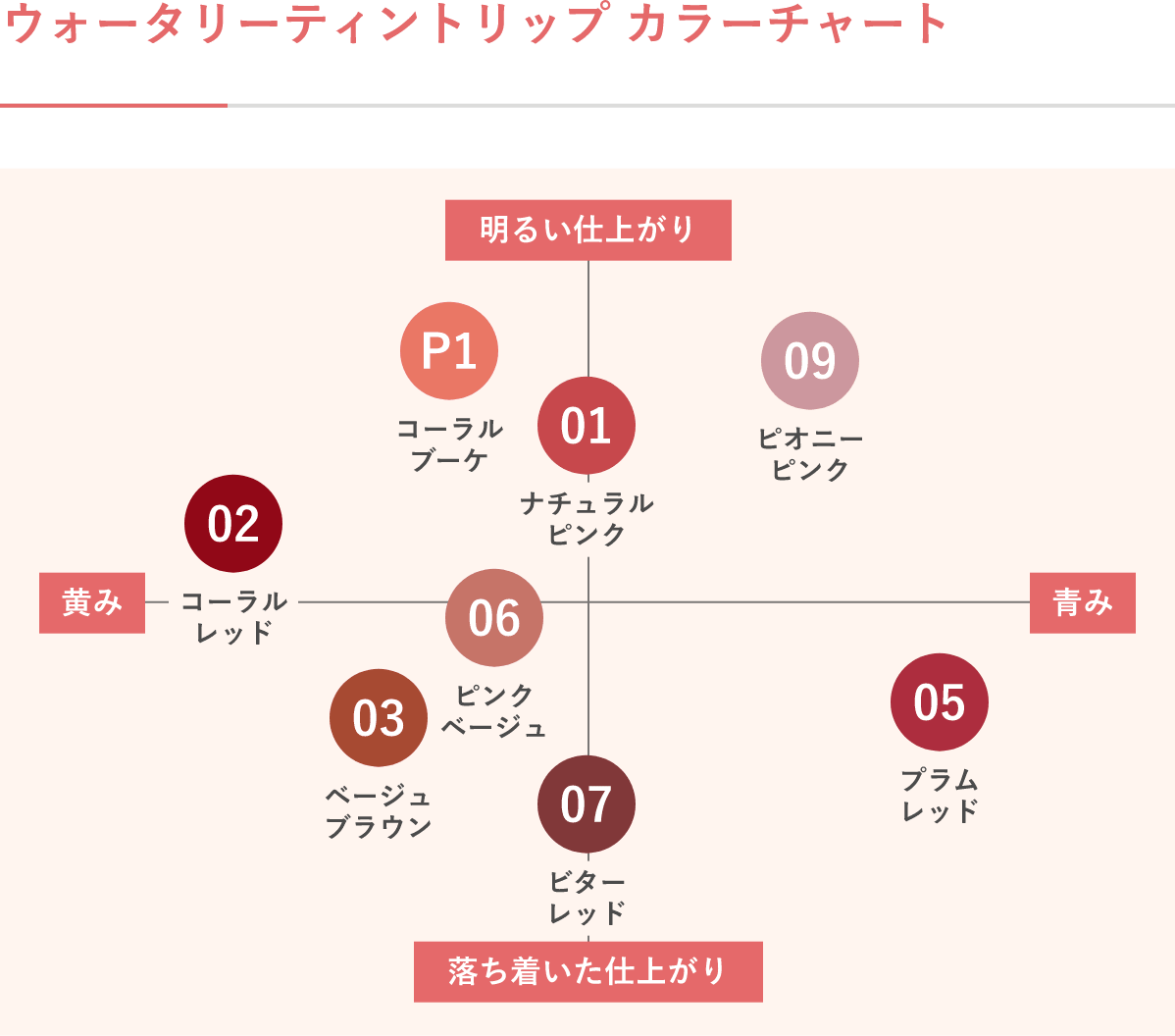 ウォータリーティントリップ カラーチャート