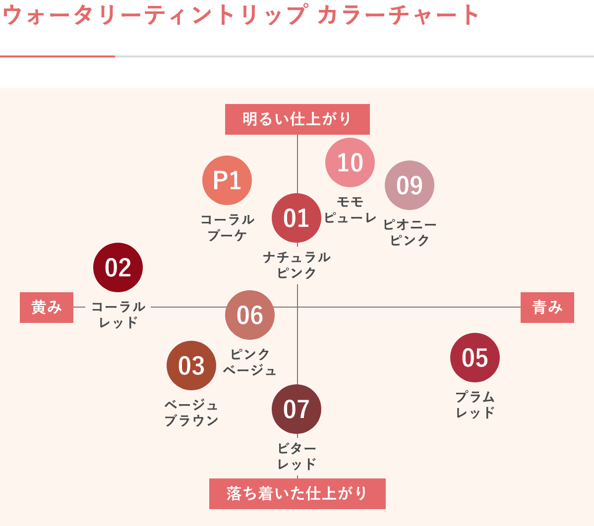 ウォータリーティントリップ カラーチャート