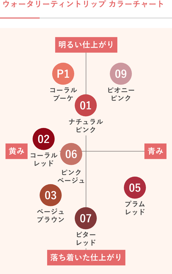 ウォータリーティントリップ カラーチャート