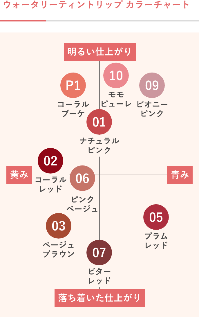 ウォータリーティントリップ カラーチャート