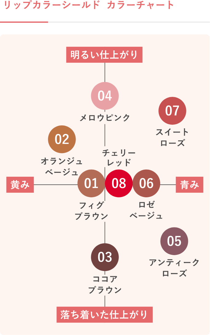 リップカラーシールド | CEZANNE/セザンヌ化粧品