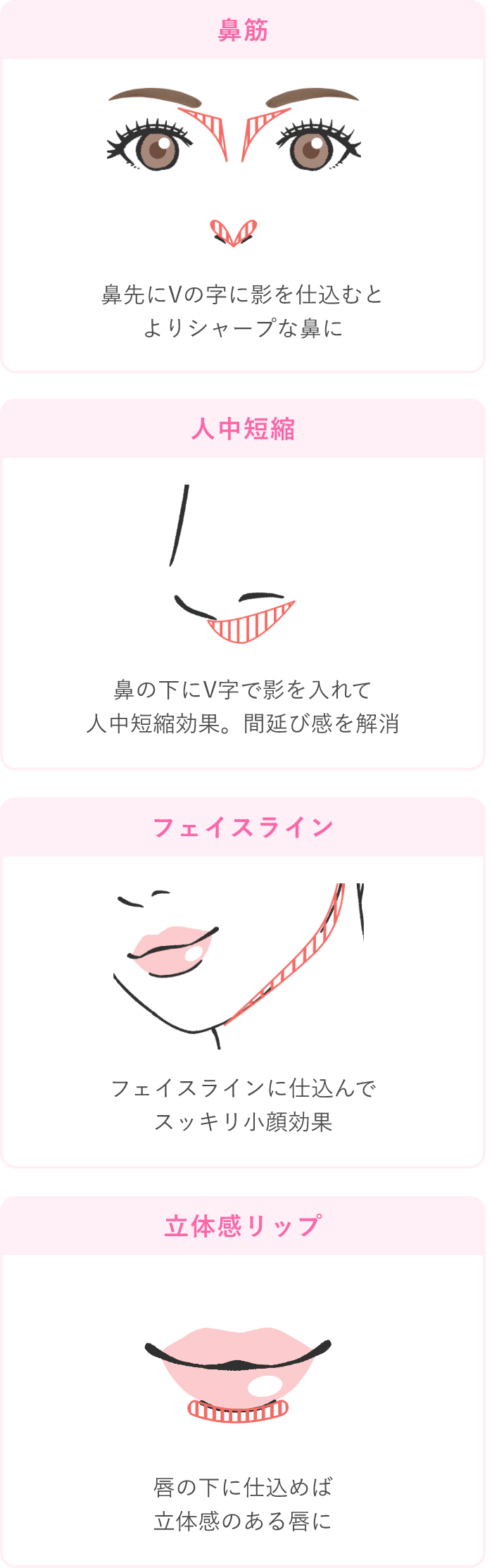 How To Use