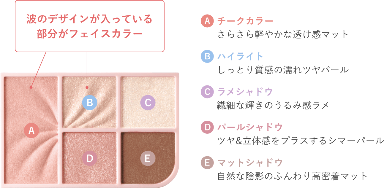 機能の特徴