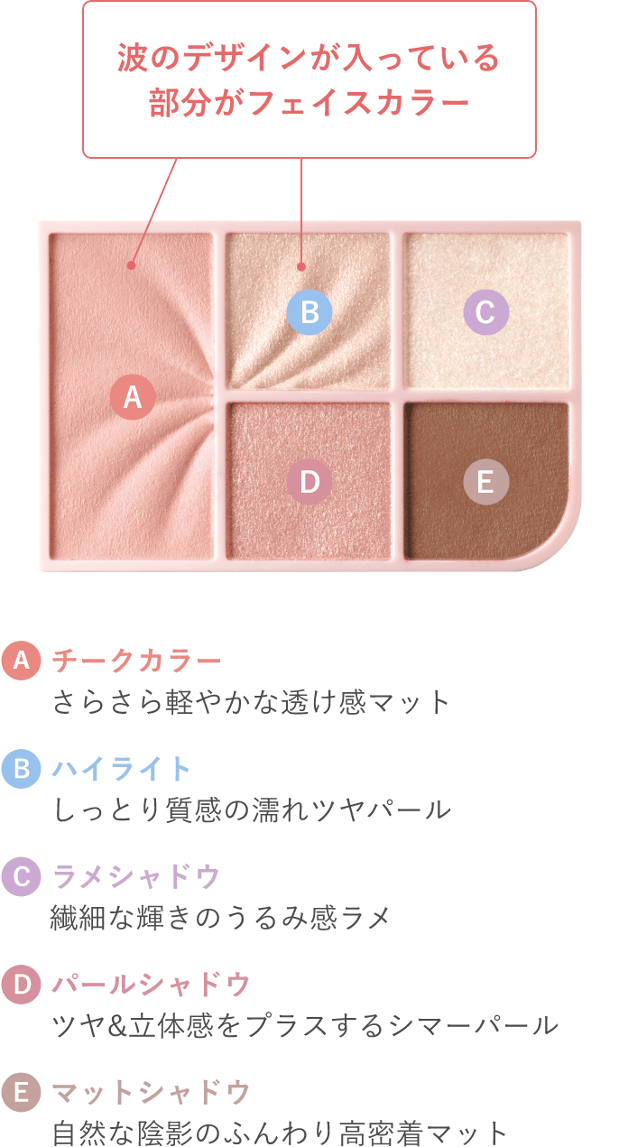 機能の特徴