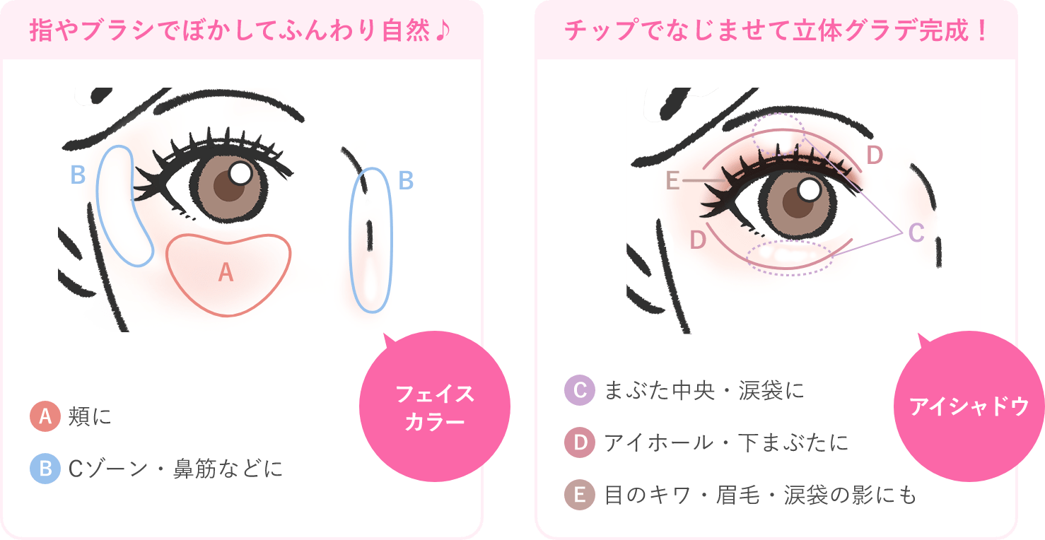 How To Use