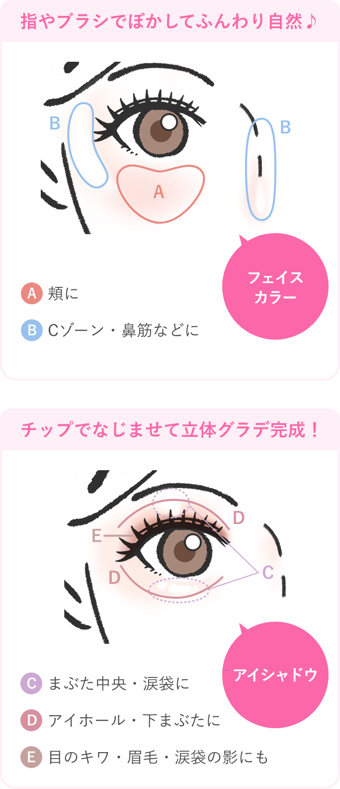 How To Use