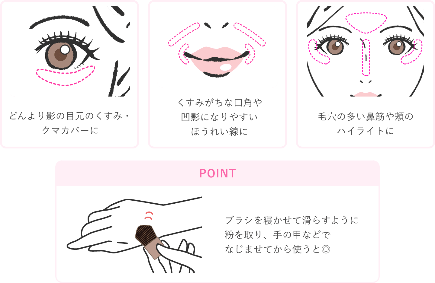 How To Use