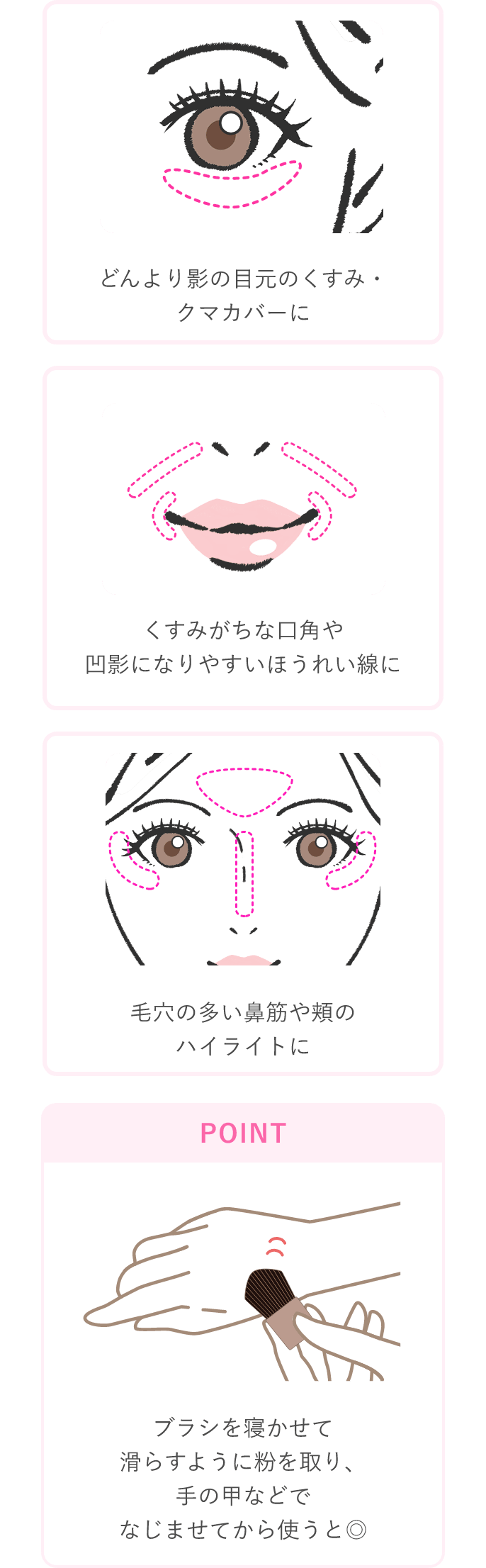 How To Use