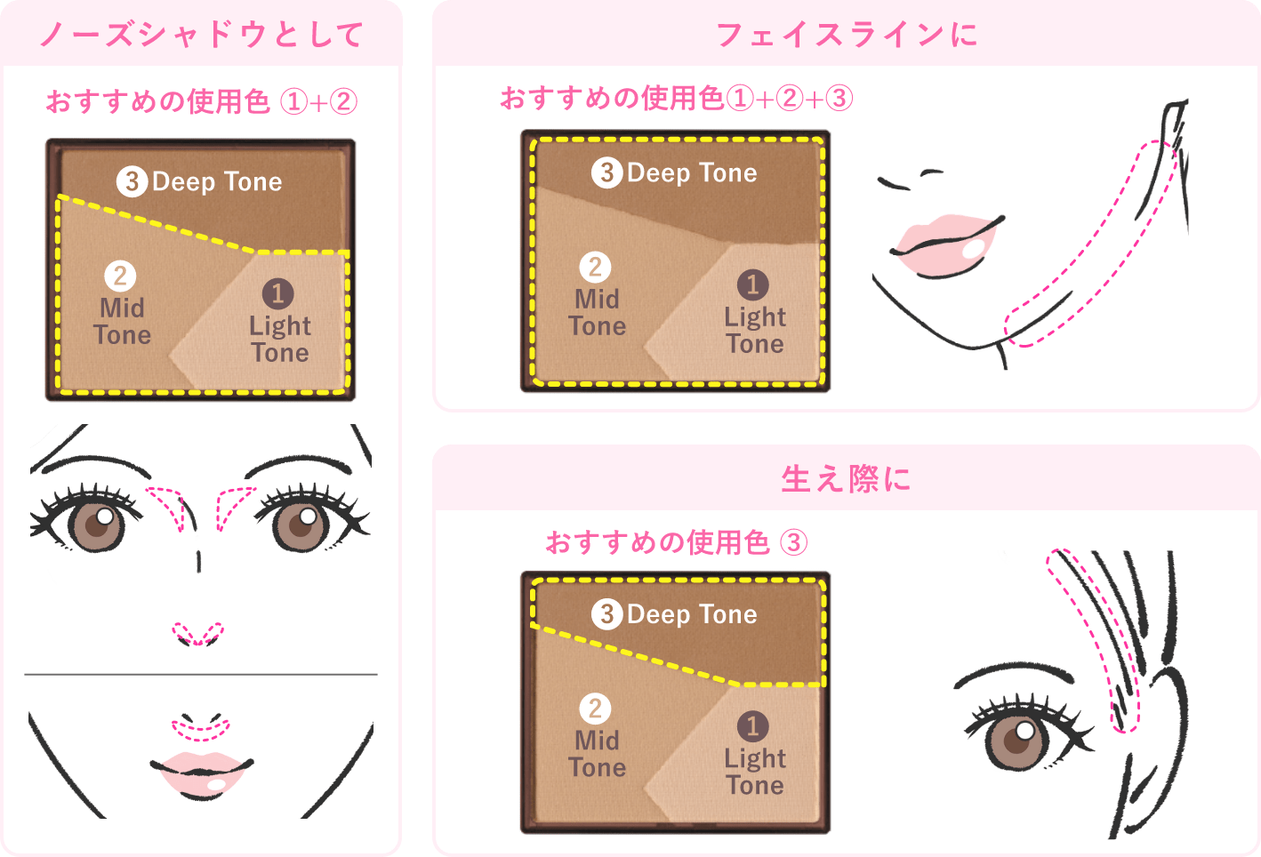 How To Use