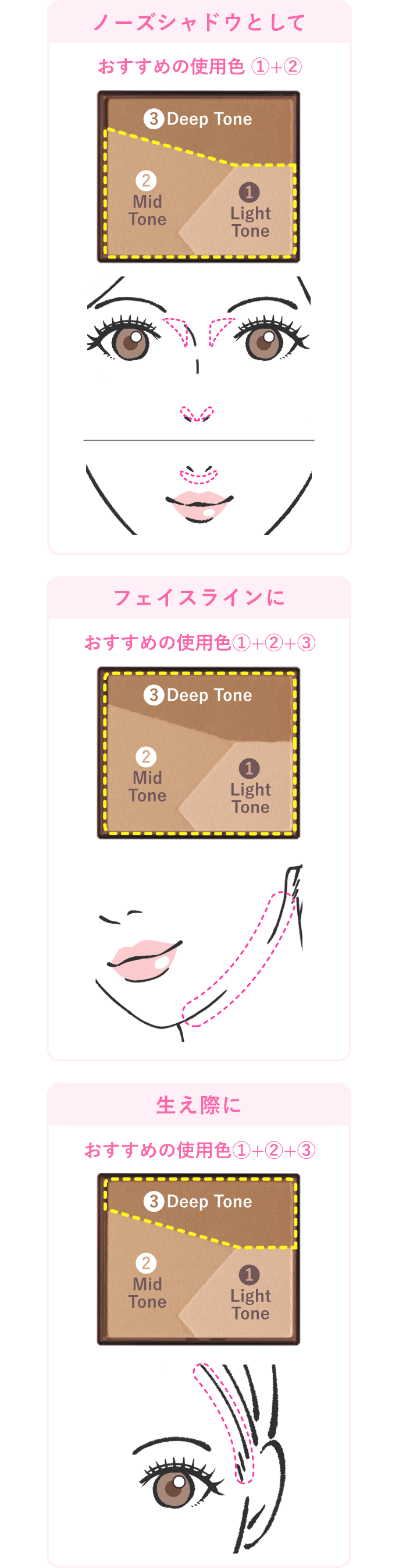 How To Use