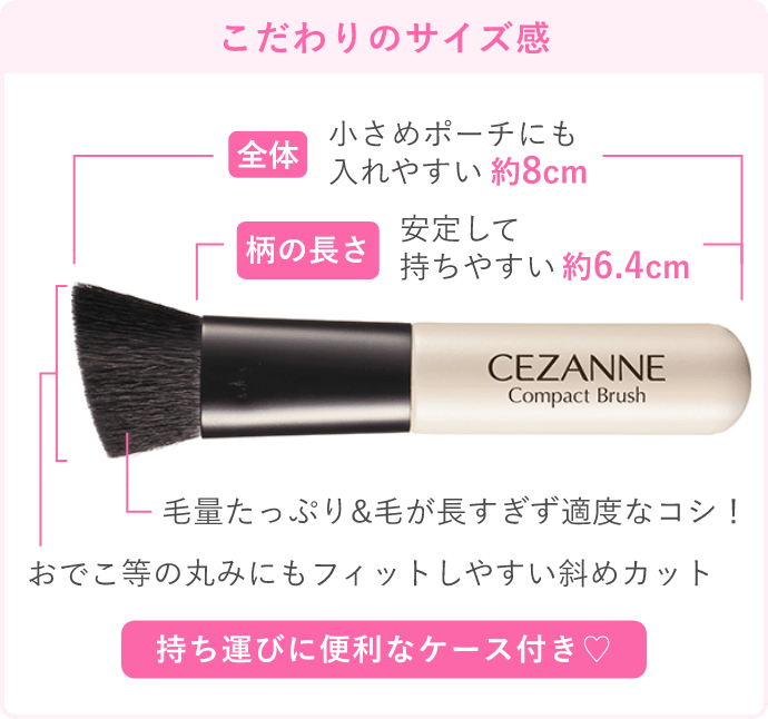 How To Use