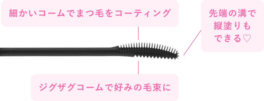 How To Use
