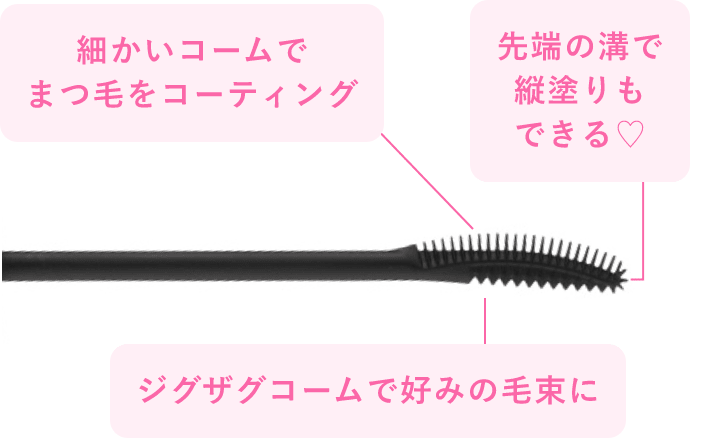 How To Use