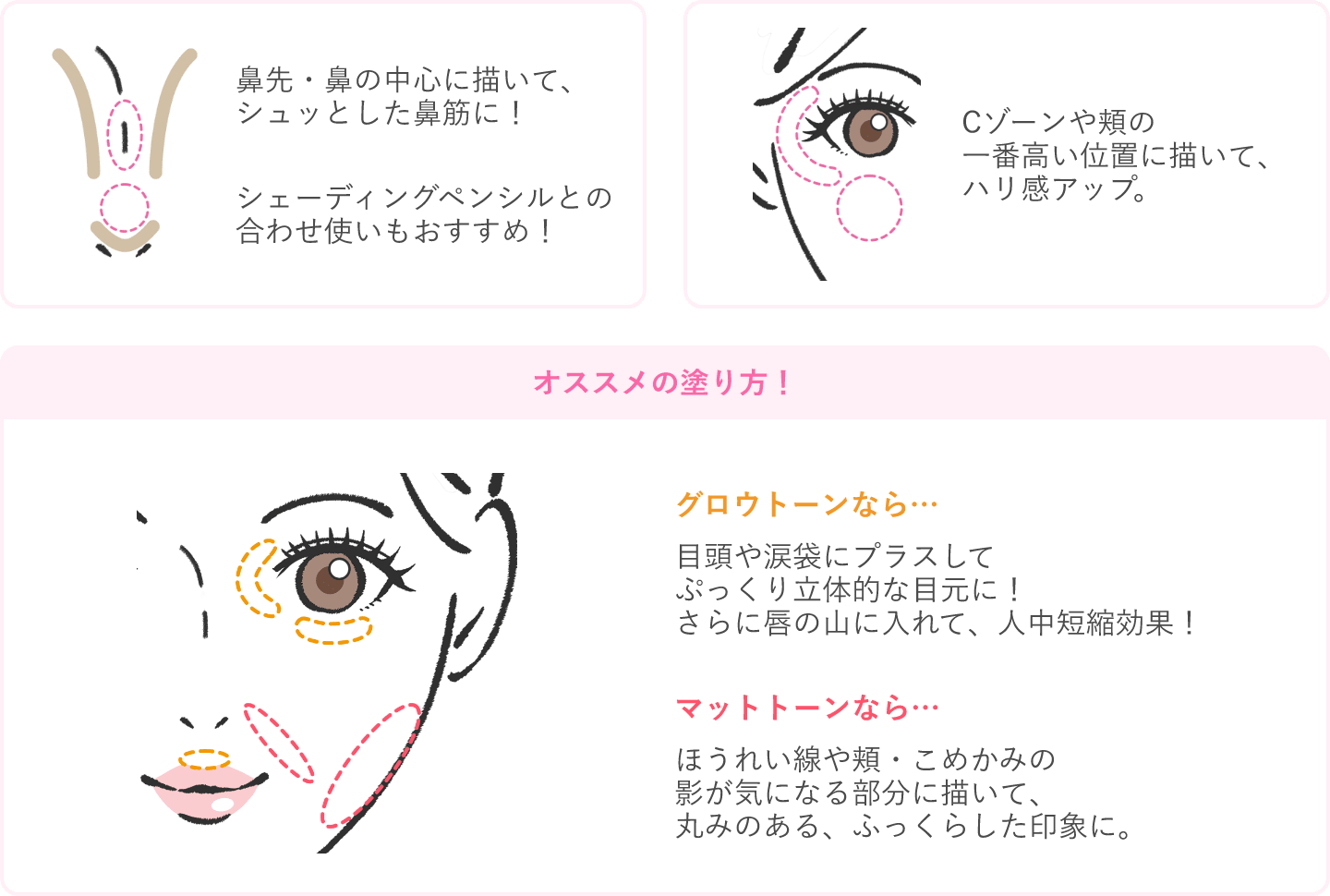 How To Use