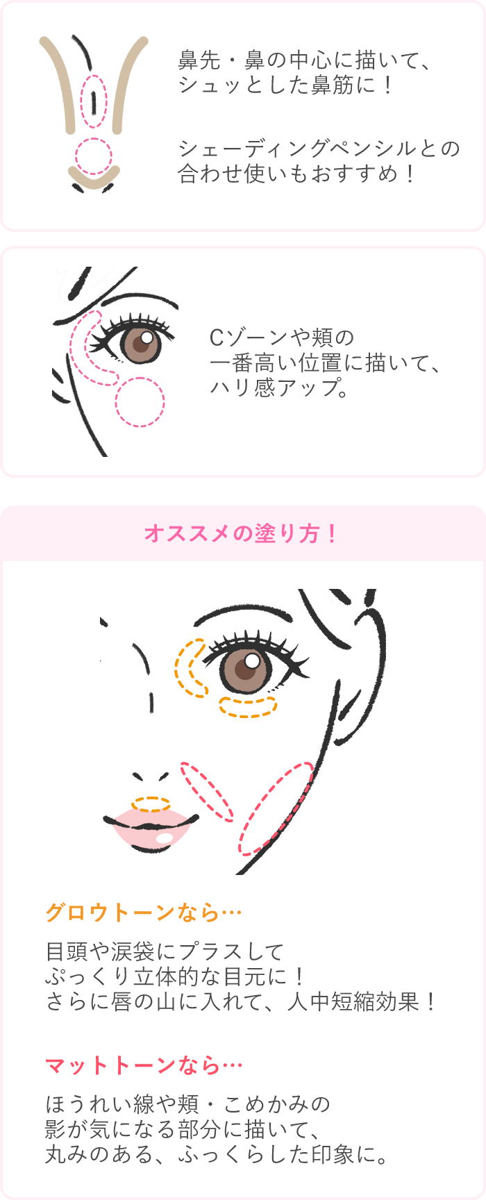 How To Use