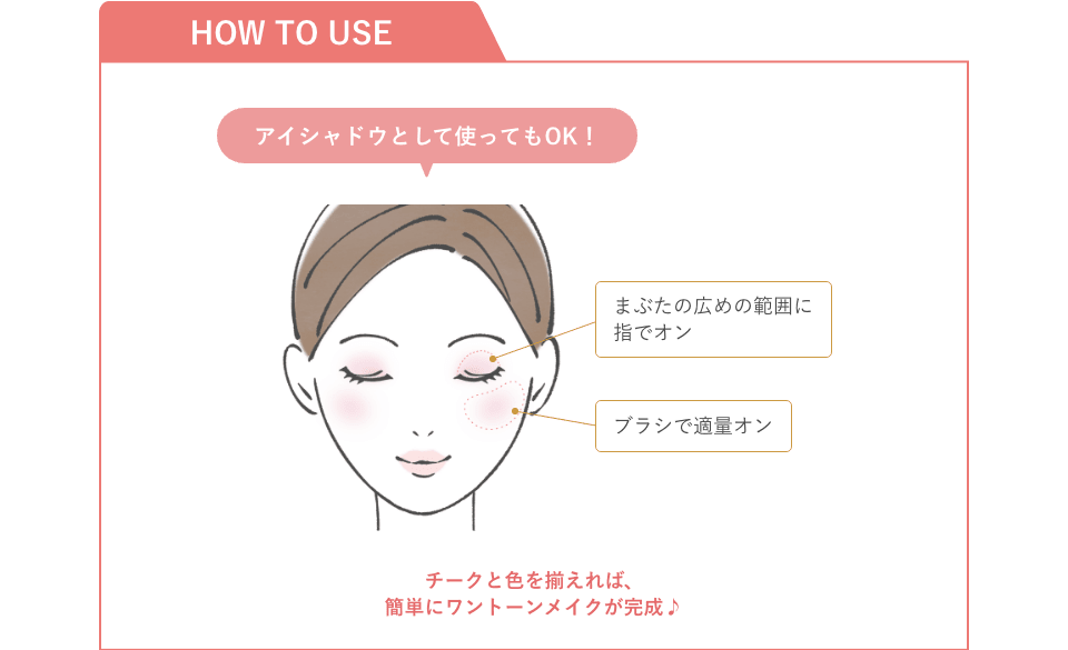 How To Use