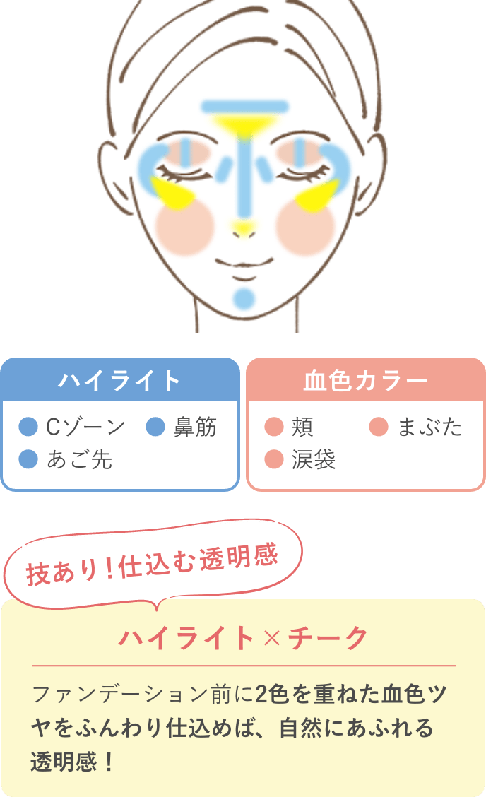 ハイライト Cゾーン 鼻筋 あご先 血色カラー 頬 まぶた 涙袋 技あり！仕込む透明感 ハイライト×チーク ファンデーション前に2色を重ねた血色ツヤをふんわり仕込めば、自然にあふれる透明感！