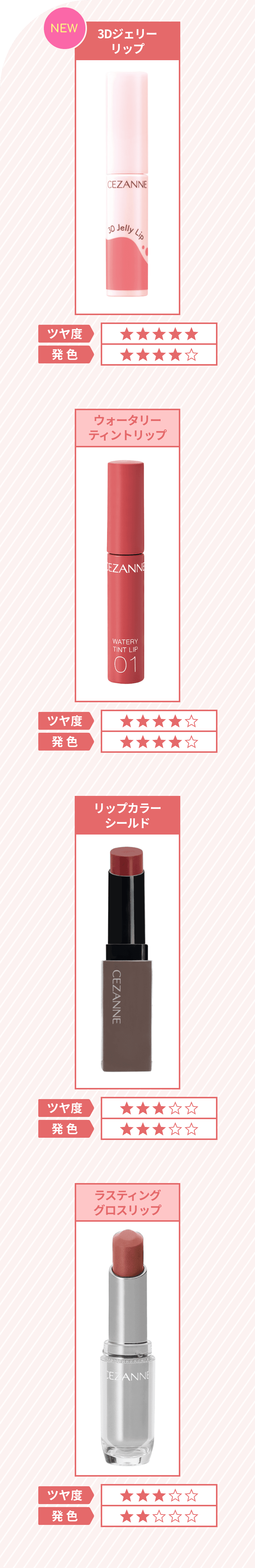 既存リップとの違いは？