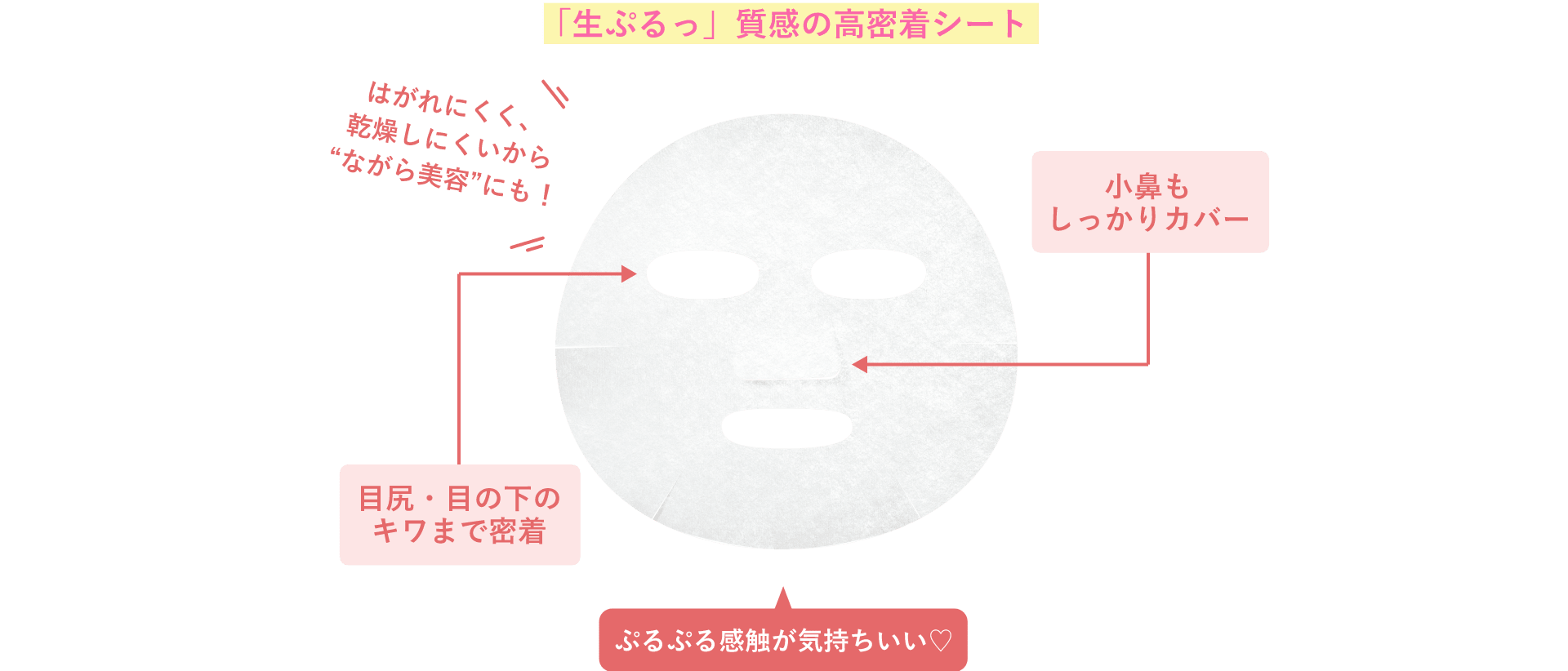 「生ぷるっ」質感の高密着シート