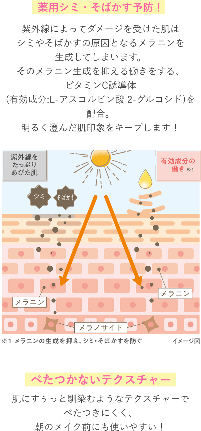 医薬部外品シリーズから美容液が登場！_詳細