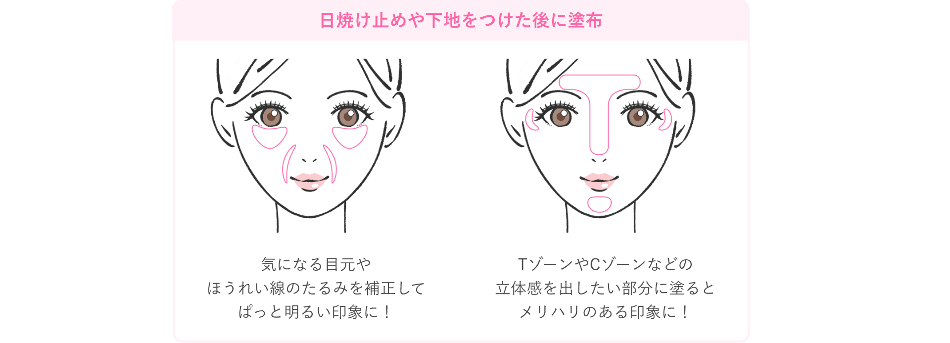 How to use