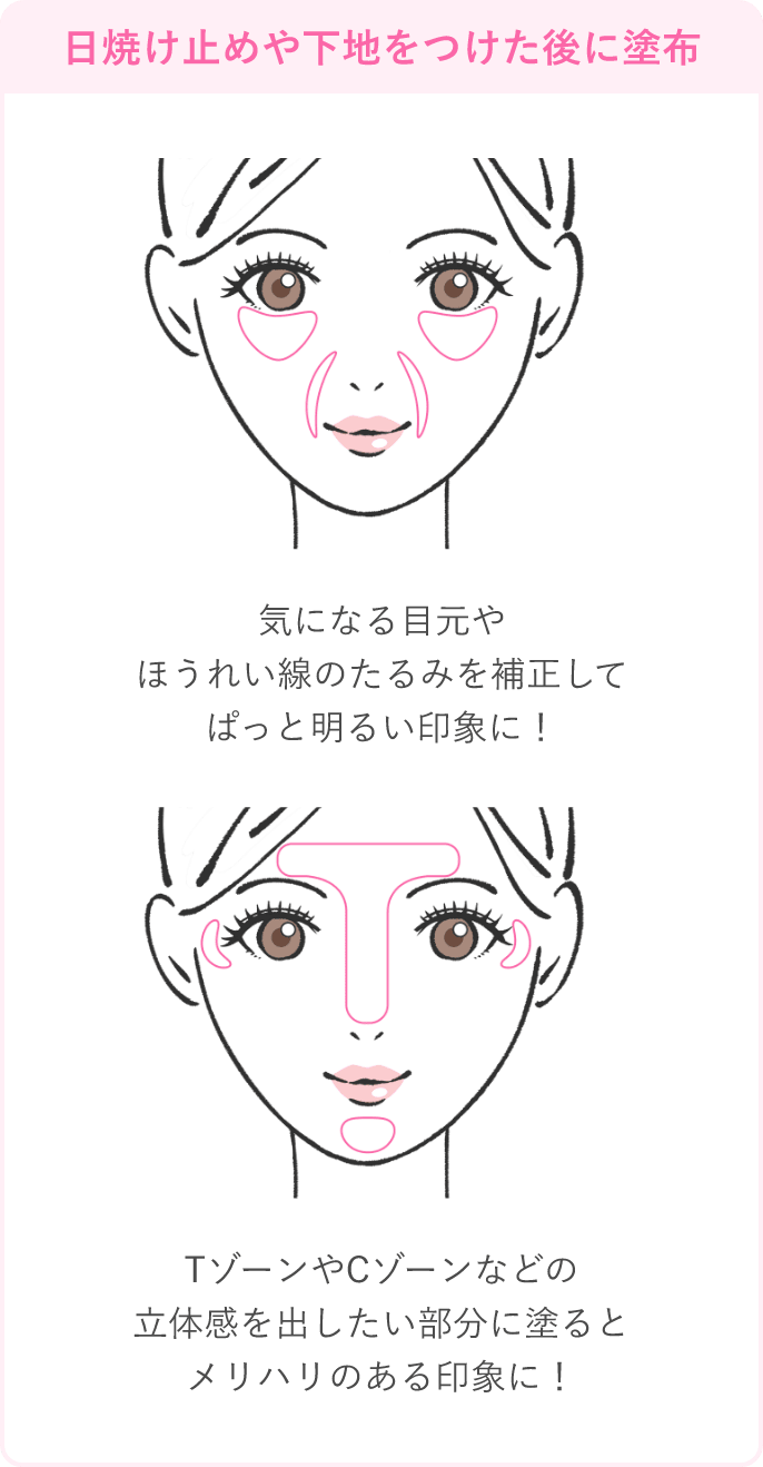 How to use