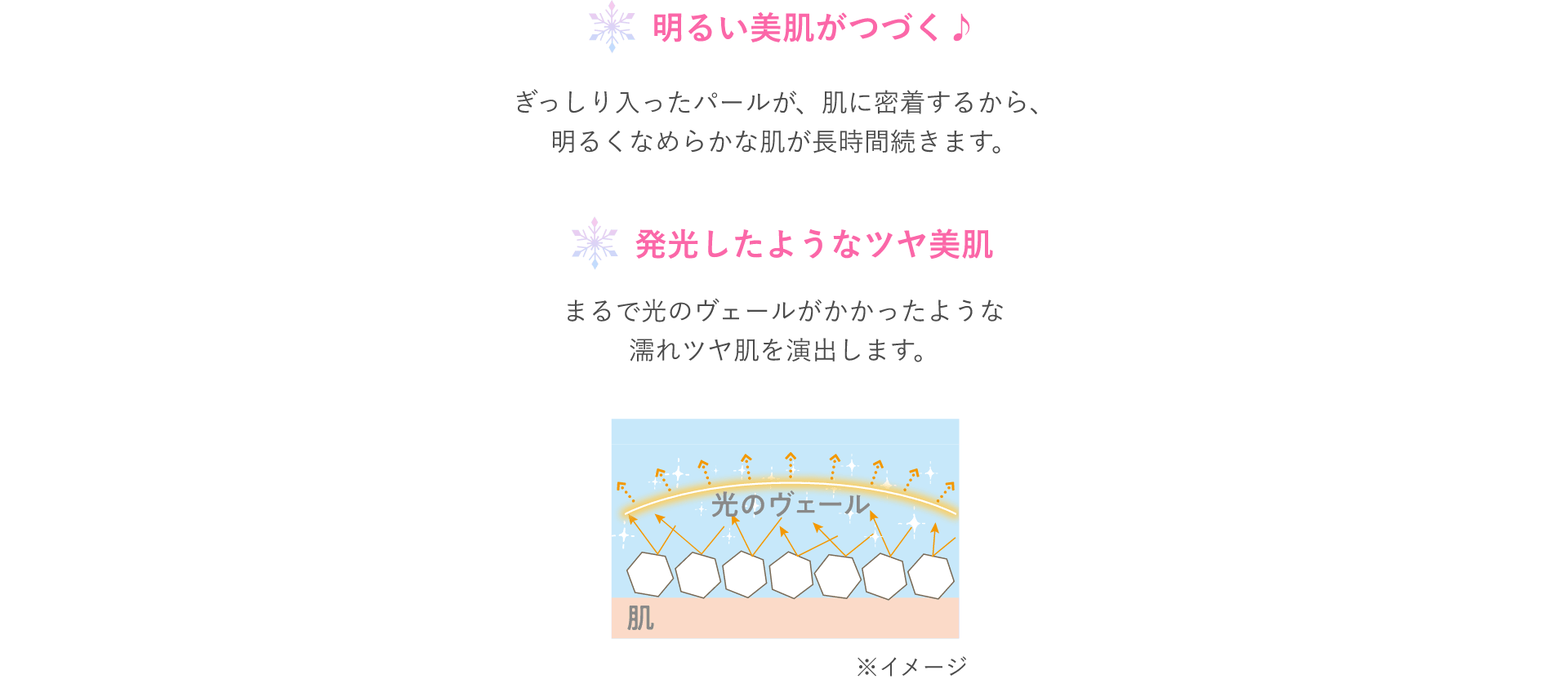 パールグロウハイライトの特徴は？