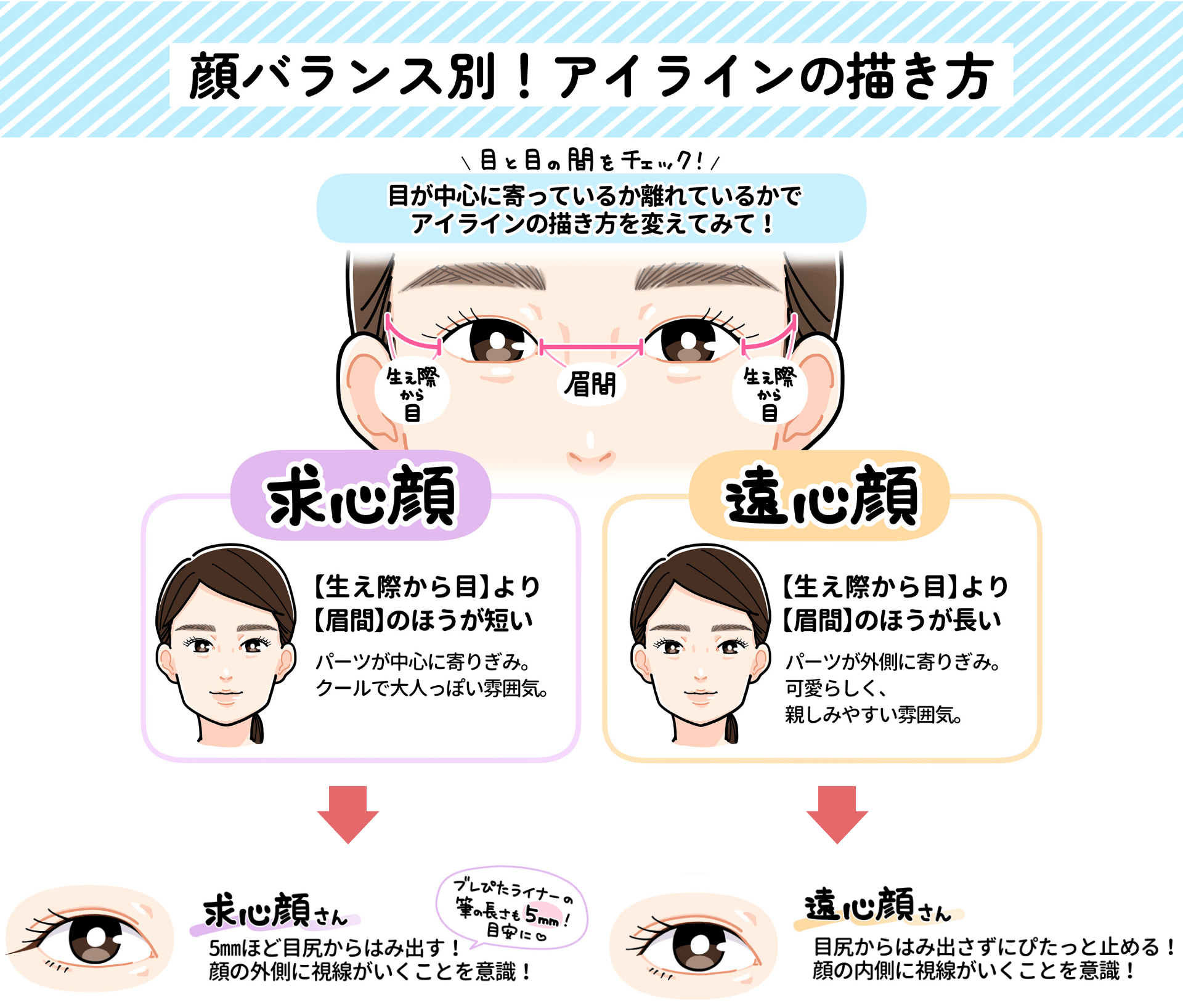 顔バランス!アイラインの描き方