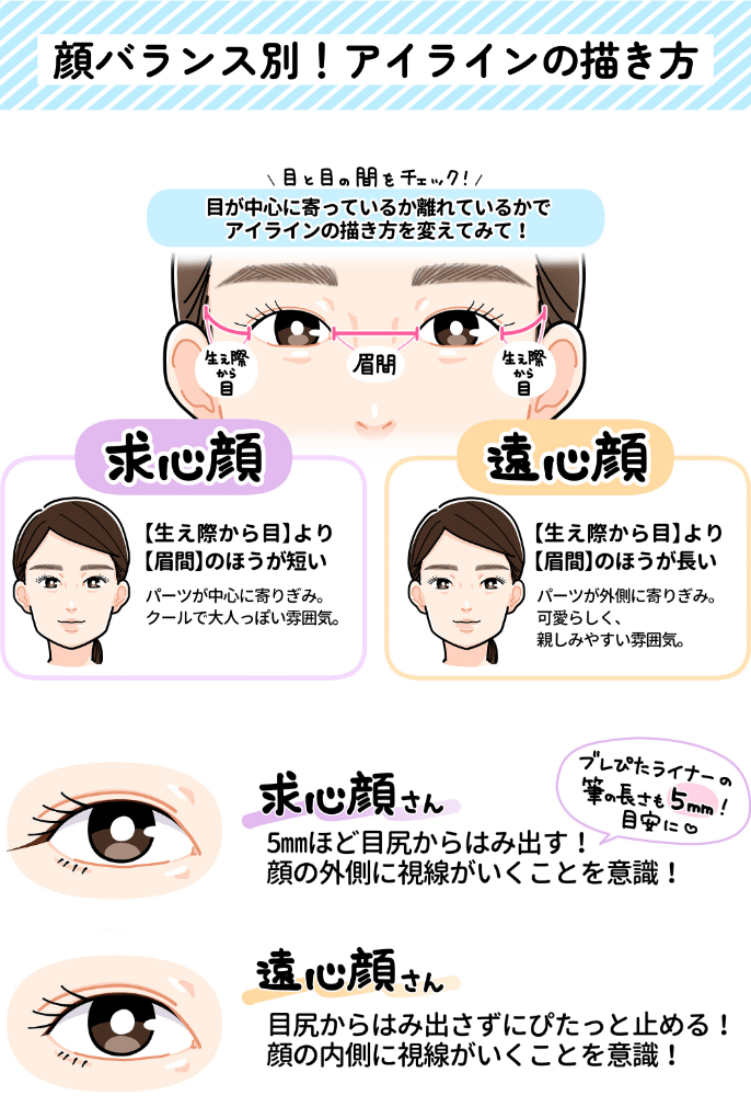 顔バランス!アイラインの描き方