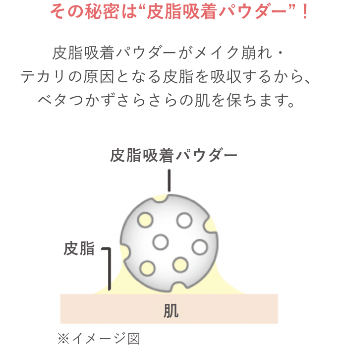 その秘密は“皮脂吸着パウダー”！