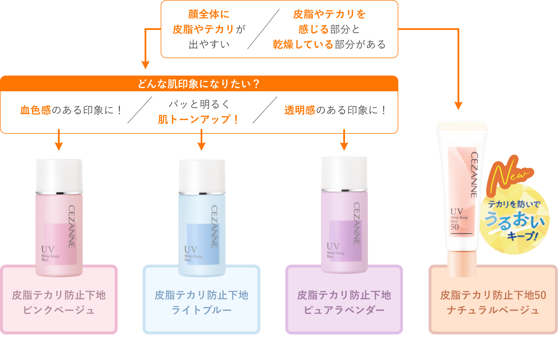 あなたにぴったりなのは？