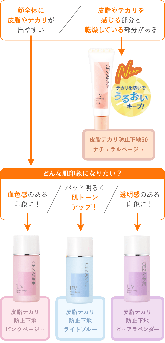 あなたにぴったりなのは？