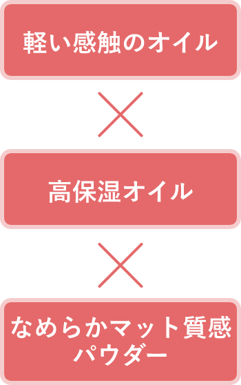 軽い感触のオイル x 高保湿オイル x なめらかマット質感パウダー