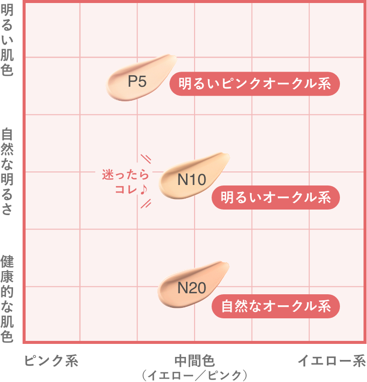 図